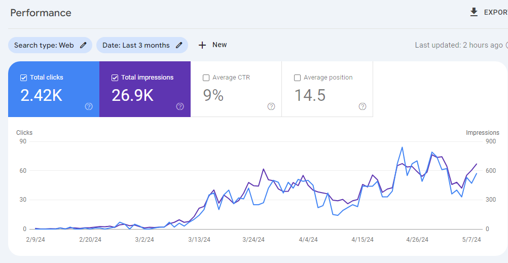 search console performance