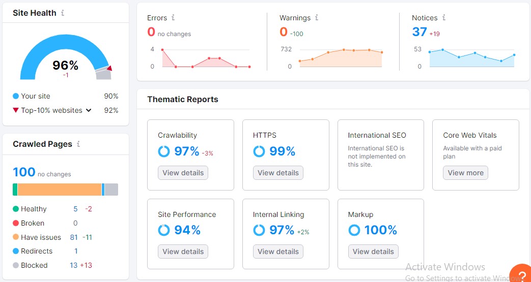 technical on page seo